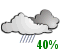 Periods of rain (40%)
