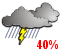 Chance of showers (40%)