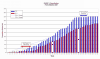 Fleet Utilization 2007