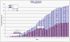 Fleet Utilization 2008