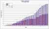 Fleet Utilization 2009