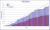 Fleet Utilization 2010