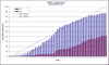 Fleet Utilization 2011