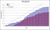 Fleet Utilization 2012