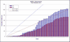 Fleet Utilization 2013