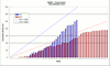 Fleet Utilization 2015