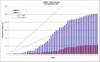 Fleet Utilization 2018